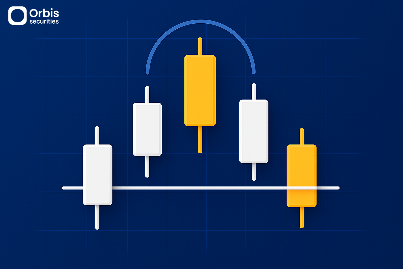 Identifying Reversal Points with the Head and Shoulders Pattern