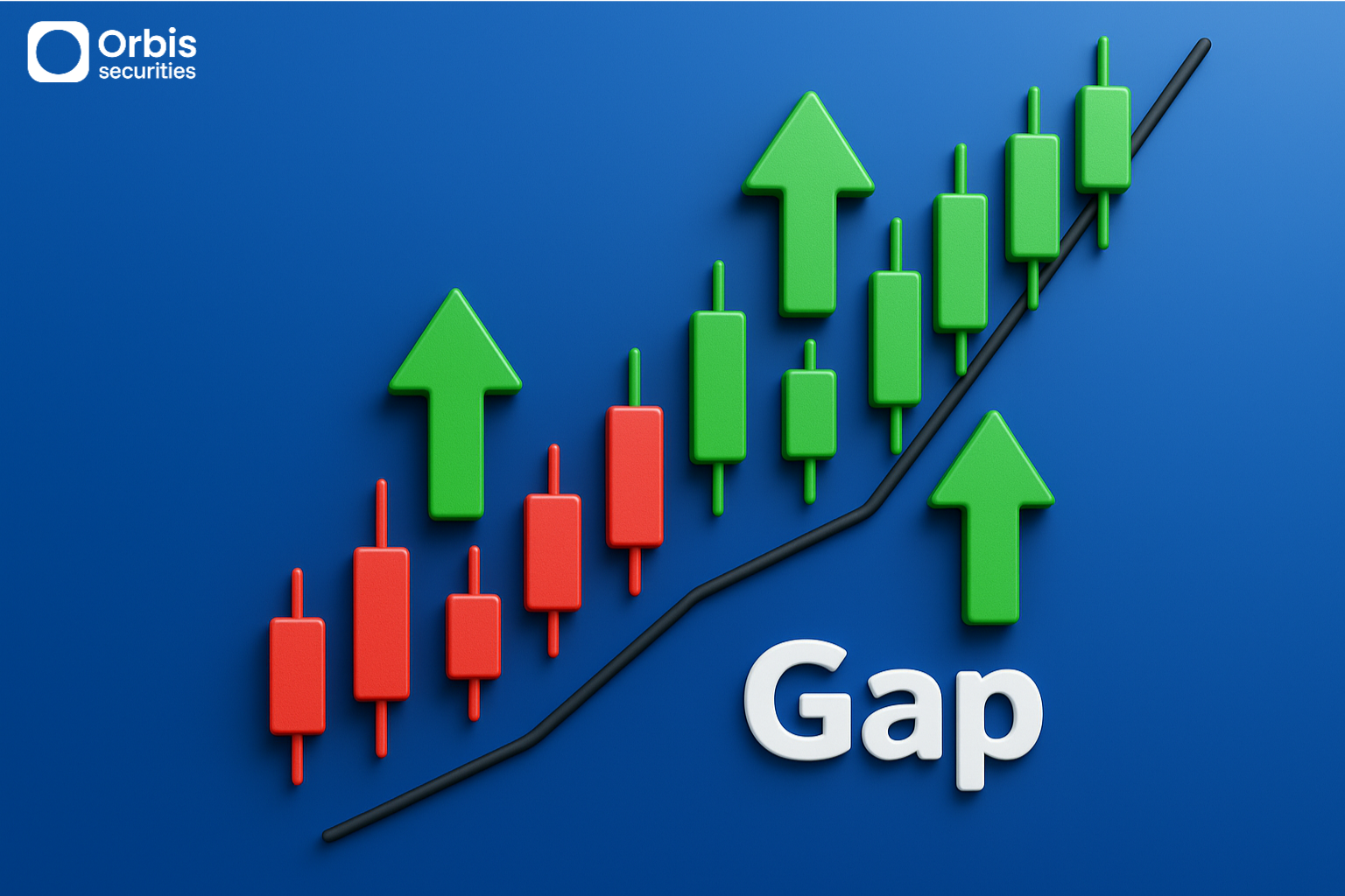 Predicting Short-Term Trends with Gap Analysis