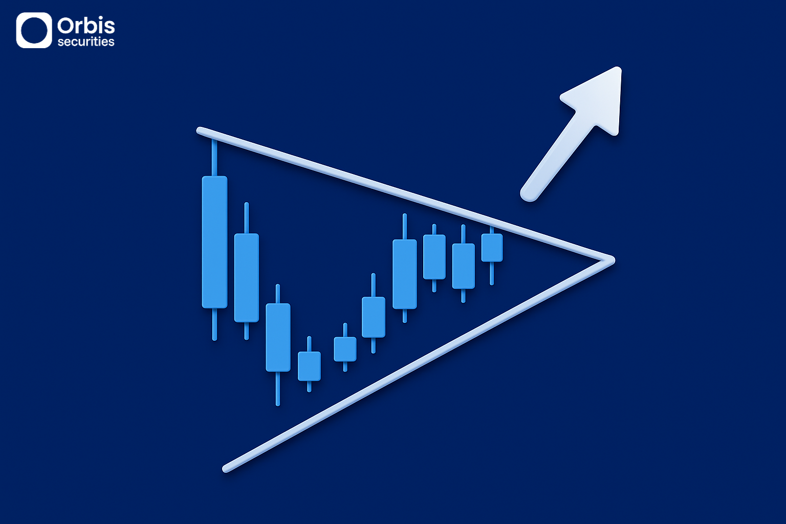 Identifying Breakout Timing in Triangle Patterns