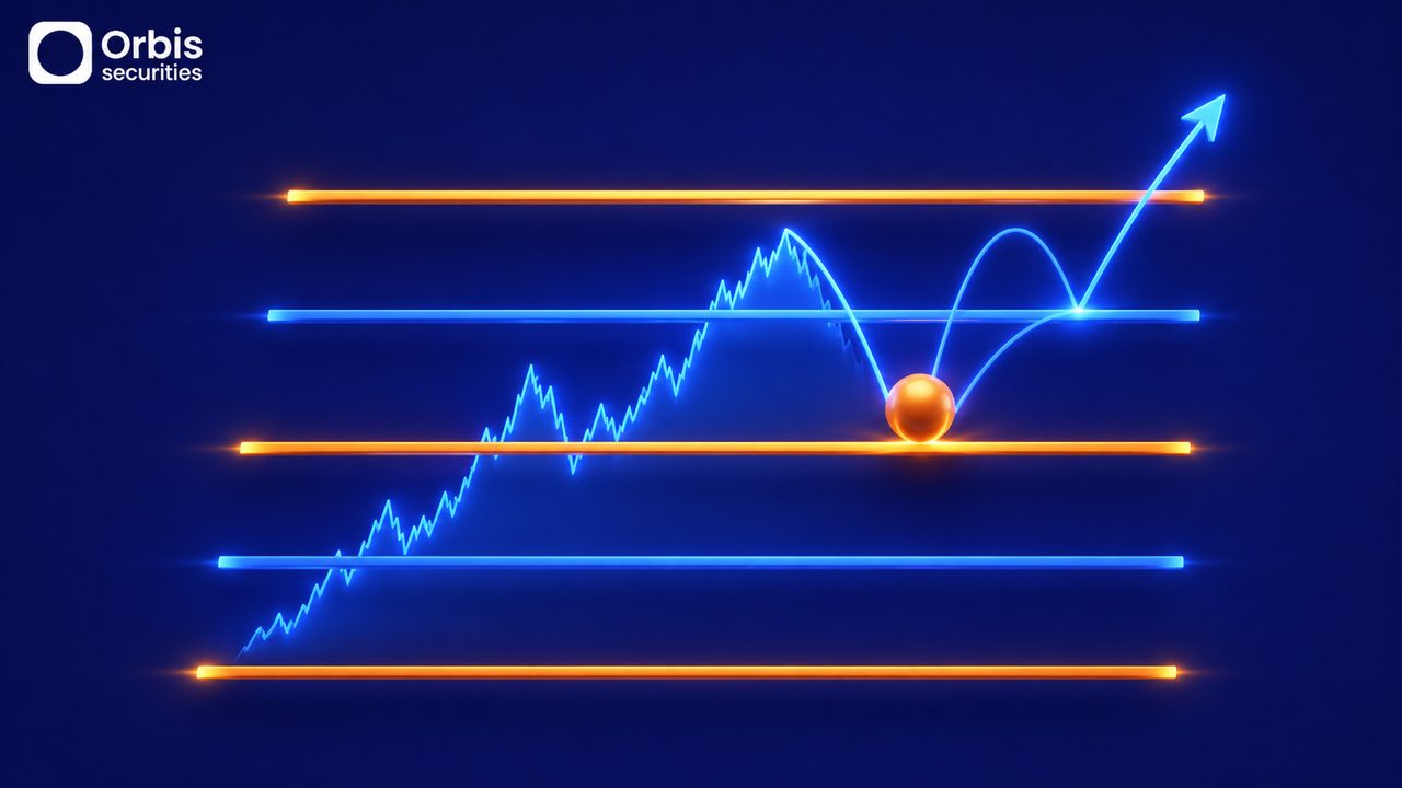 How to Read Key Support and Resistance Zones